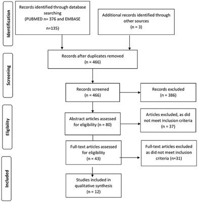 Perioperative Complications and Anesthesia Practices in Managing Patients With Quadriplegia Undergoing Surgery: A Systematic Review